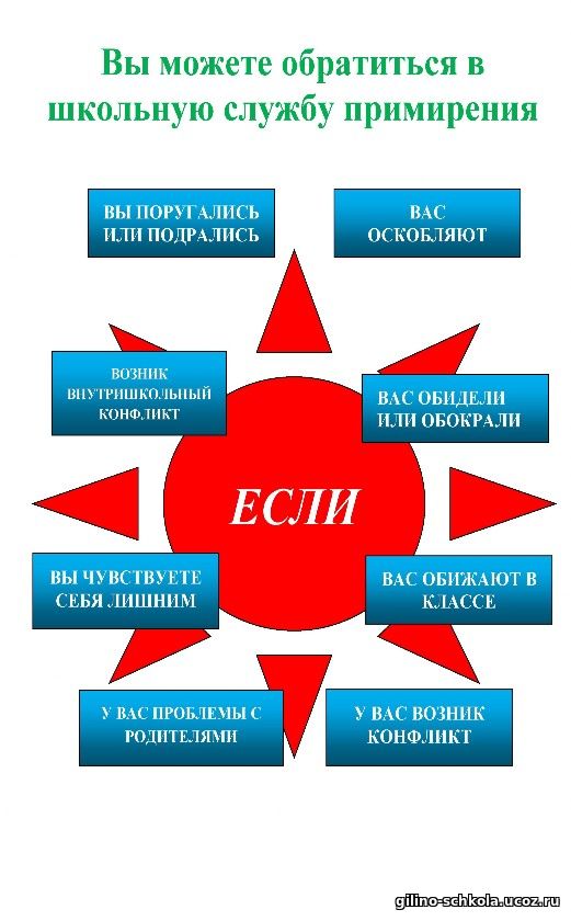 План работы школьной медиации